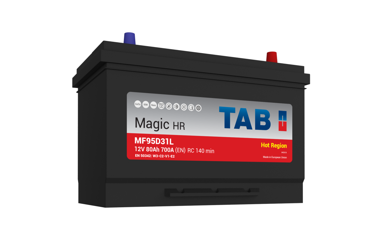 Tab HR - Hot Region